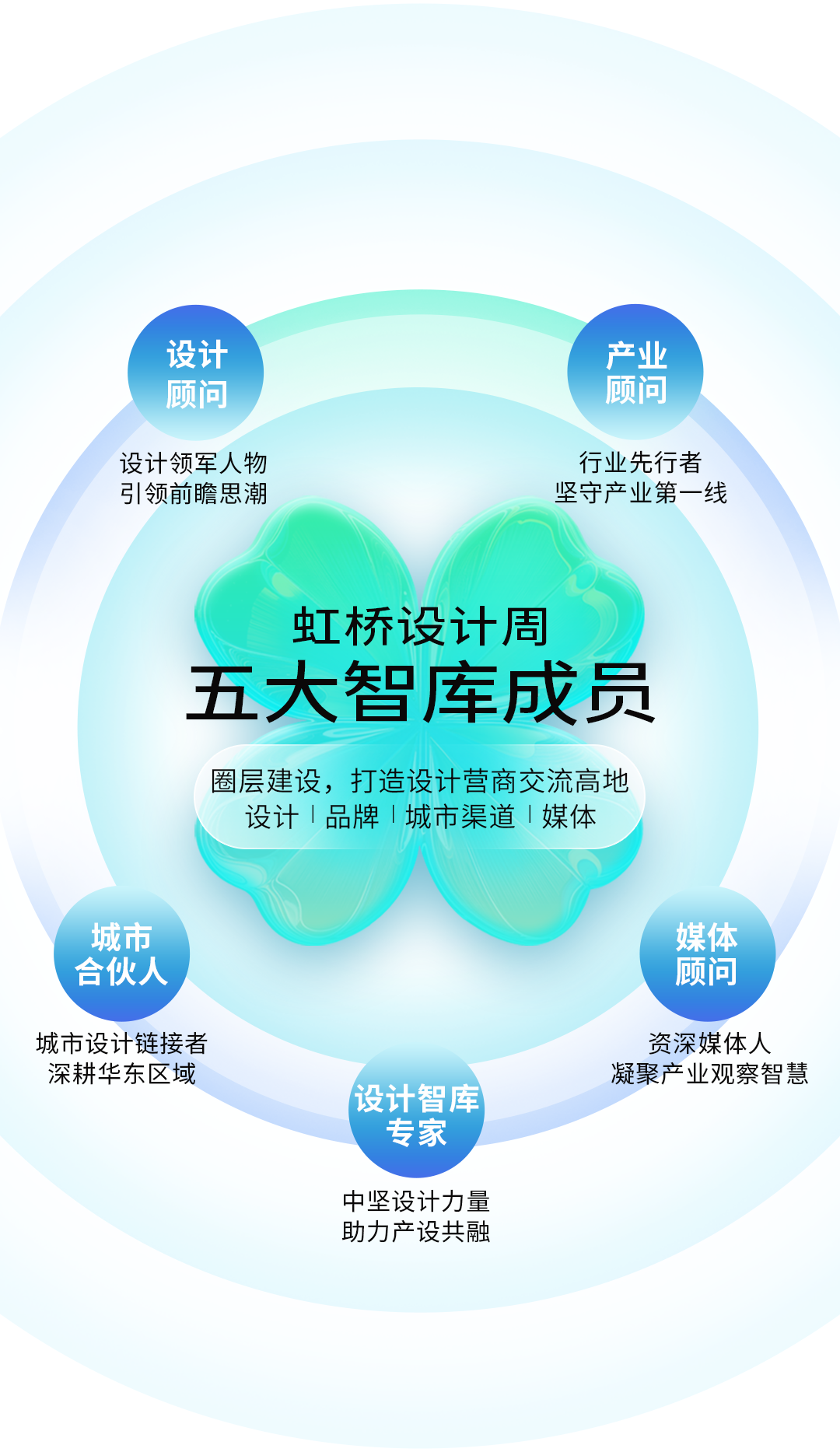 2025中国建博会（上海）重磅打造虹桥设计周，打造华东地区的设计趋势交流盛会。