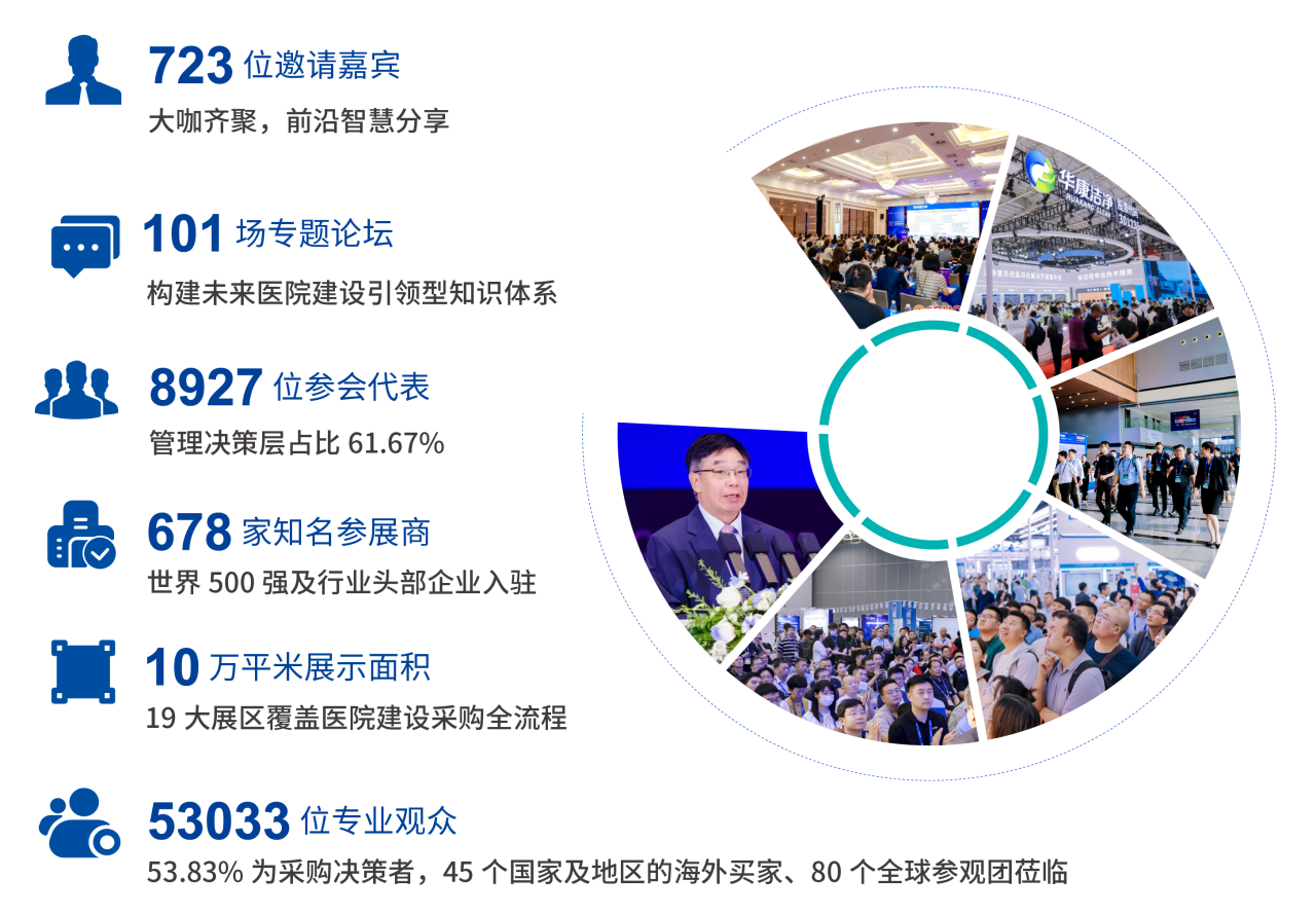 主办邀请函|全国医院建设大会(CHCC2026)官方网站